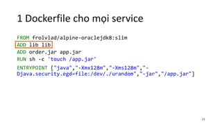 1 Dockerfile cho mọi service
FROM frolvlad/alpine-oraclejdk8:slim
ADD lib lib
ADD order.jar app.jar
RUN sh -c 'touch /app.jar'
ENTRYPOINT ["java","-Xmx128m","-Xms128m","-
Djava.security.egd=file:/dev/./urandom","-jar","/app.jar"]
25
 