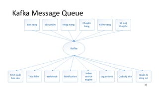 Kafka Message Queue
39
 