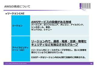 AWSの構成について

 n  リージョンとAZ




                                                  AWSサービスの設備がある地域
               リージョン                              バージニア、カリフォルニア、オレゴン、アイルランド、
                                                  シンガポール、東京、
                                                  サンパウロ、シドニー




                                                  リージョン内で、通信・電源・空調・物理理セ
                                                  キュリティなどを独⽴立立させたグループ
               アベイラビリティ
               ゾーン（AZ）                            1リージョン内に２〜～３のグループが存在し、互いに影響を
                                                  受けにくいように設計されている。

                                                  S3のデータはリージョン内のAZ間で⾃自動的に同期される。	
 &nbsp;
                                                  	
 &nbsp;
&copy; 2012 QUNIE CORPORATION. All rights reserved.!                                       10
 