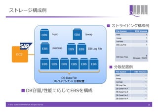 ストレージ構成例例


                                                  ■  ストライピング構成例例




                                                  ■  分散配置例例


                                                  &emsp;　&emsp;　

                ■ DB容量量/性能に応じてEBSを構成

                &emsp;　&emsp;　
&copy; 2012 QUNIE CORPORATION. All rights reserved.!                14	
 &nbsp;	
 &nbsp;	
 &nbsp;
 