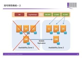 ⾼高可⽤用性構成－２




&copy; 2012 QUNIE CORPORATION. All rights reserved.!   20	
 &nbsp;	
 &nbsp;	
 &nbsp;
 