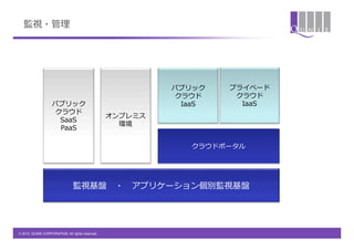 監視・管理理




                                                           パブリック    プライベード
                                                            クラウド     クラウド
                   パブリック                                     IaaS     IaaS
                    クラウド
                                                  オンプレミス
                     SaaS
                                                    環境
                     PaaS

                                                              クラウドポータル




                                監視基盤&emsp;　・&emsp;　アプリケーション個別監視基盤




&copy; 2012 QUNIE CORPORATION. All rights reserved.!
 