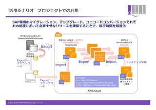 活⽤用シナリオ&emsp;　プロジェクトでの利利⽤用

     SAP環境のマイグレーション、アップグレード、ユニコードコンバージョンそれぞ
     れの処理理において必要⼗十分なリソースを確保することで、移⾏行行時間を最適化

               R/3 Enterprise Ext.2.0
             Solaris/Oracle/NonUnicode
                                                      R/3 Ent. Ext.2.0 -> ERP6.0                                       ERP6.0
                                                          Windows/MSSQL                                            Windows/MSSQL
                                                            /NonUnicode                                               /Unicode
                                            Export
                                                                  SAP                                                  SAP
                        既存R/3
                                                                                          エクスポート
                        開発環境                                  m2.2x                                                 m2.4x
                                                                                           インポート
           Exportデー                                                                         サーバ
           タダウンロ
                                                                           Export         c1.x        Import                 インスタンス切換
           ード
                                                     Import
                                                                                                                            SAP

                                                       インポート                                                           m1
                                                        サーバ             m1: Large
                                                                                                                     ERP開発環境
                                          Exportデー                      c1.x: High CPU Medium
                                                                                                                     兼アセスメン
                                                       c1.x             m2.2x: High Memory Double Extra Large
                                          タアップロ                                                                        ト環境
                                                                        m2.4x: High Memory Quadruple Extra Large
                                          ード
                                                                                   AWS Cloud



&copy; 2012 QUNIE CORPORATION. All rights reserved.!
 