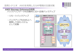 活⽤用シナリオ&emsp;　AWSを利利⽤用したSAP環境の災害対策
   AWS &nbsp;Storage &nbsp;Gatewayの利利⽤用
   &emsp;　バックアップデータを⾃自動的にS3へ圧縮バックアップ

   &emsp;　・リモートバックアップ

   &emsp;　・バックアップをAWS上へ
   &emsp;　&emsp;　展開してDRシステム
   &emsp;　&emsp;　として起動
   &emsp;　
   &emsp;　




&copy; 2012 QUNIE CORPORATION. All rights reserved.!
 