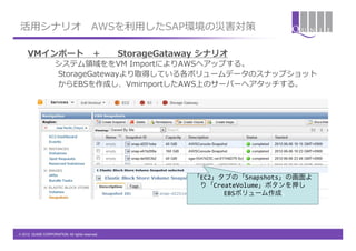 活⽤用シナリオ&emsp;　AWSを利利⽤用したSAP環境の災害対策

     VMインポート&emsp;　＋&emsp;　&emsp;　StorageGataway &nbsp;シナリオ
     &emsp;　&emsp;　&emsp;　&emsp;　システム領領域ををVM &nbsp;ImportによりAWSへアップする。
     &emsp;　&emsp;　&emsp;　&emsp;　StorageGatewayより取得している各ボリュームデータのスナップショット
     &emsp;　&emsp;　&emsp;　&emsp;　からEBSを作成し、VmimportしたAWS上のサーバーへアタッチする。




                                                  「EC2」タブの「Snapshots」の画面よ
                                                   り「CreateVolume」ボタンを押し	
 &nbsp;
                                                        EBSボリューム作成。	
 &nbsp;




&copy; 2012 QUNIE CORPORATION. All rights reserved.!
 