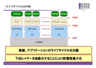 ライフサイクルの分離離

                 業務機能                     業務機能 業務機能               業務機能 業務機能
                                                                               SaaS	
                   アプリ                      アプリ           アプリ     アプリケーション

                                                                               PaaS	
               DB/Middle                          DB/Middle        DB/Middle


                       OS                            OS               OS
                                                                               IaaS	
                                                           HW基盤



                             基盤、アプリケーションのライフサイクルを分離

                     下位レイヤーを抽象化することにより影響度最小化
&copy; 2012 QUNIE CORPORATION. All rights reserved.!                                         3	
 &nbsp;	
 &nbsp;	
 &nbsp;
 