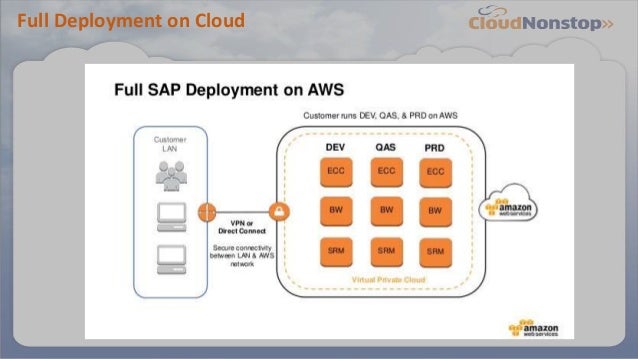 SAP-C02日本語認定対策