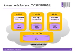 Amazon Web Services上でのSAP環境構成例



                                 本番環境                 テスト環境             開発環境

                           EC2(Extra Large)            EC2(Large)       EC2(Large)
                            2ECU x 4cores             2ECU x 2cores    2ECU x 2cores




                                     EBS                  EBS              EBS
                                   500GB                 300GB            200GB
                                                 Amazon Web Services


                                                   バックアップ領域

                                                          S3
                                                          3TB


                                                 Amazon Web Services

© 2013 QUNIE CORPORATION. All rights reserved.                                         12
 
