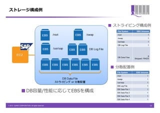 ストレージ構成例


                                                 ■ ストライピング構成例




                                                 ■ 分散配置例




                ■ DB容量/性能に応じてEBSを構成


© 2013 QUNIE CORPORATION. All rights reserved.              13
 