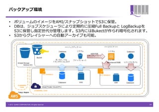 バックアップ環境

 • ボリュームのイメージをAMI/スナップショットでS3に保管。
 • DBは、ジョブスケジューラにより定期的に圧縮Full Backupと LogBackupを
   S3に保管し指定世代分管理します。S3内にはBukectが作られ暗号化されます。
 • S3からグレイシャーへの自動アーカイブも可能。




© 2013 QUNIE CORPORATION. All rights reserved.   14
 