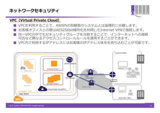 ネットワークセキュリティ

 VPC（Virtual Private Cloud）
      ■ VPCを利用することで、AWS内の別顧客のシステムとは論理的に分離します。
      ■ お客様オフィスとの間はAES256bit暗号化を利用したInternet VPNで接続します。
      ■ 同一VPCの中でもセキュリティグループを分割することで、インターネットへの接続
        可否など異なるアクセスコントロールルールを適用することができます。
      ■ VPC内で利用するIPアドレスにはお客様のIPアドレス体系を持ち込むことが可能です。




© 2013 QUNIE CORPORATION. All rights reserved.        15
 