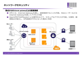 ネットワークセキュリティ

  拠点からのinternet gatewayによる直接接続
   ■ VPCには、Internet Gatewayを通し、直接接続することも可能。Webユーザーなどは
     Intarnet Gatewayを通じてアクセス可能
   ■ OpenVPNやSAPRouterによる暗号化などで、セキュアなアクセスが可能。災害時、顧
     客拠点が被災し、VPN接続が不可となった場合に有効

      Webユーザー




                                     Internet gateway                VPN gateway
                                                                                   お客様サイト
                                                    webDisptcher



      拠点ユーザー

                                                        OpenVPN or
                                                         SAProuter


                                                                                   お客様サイト


© 2013 QUNIE CORPORATION. All rights reserved.                                              17
 