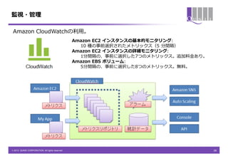 監視・管理

 Amazon CloudWatchの利用。
                                                 Amazon EC2 インスタンスの基本的モニタリング:
                                                   10 種の事前選択されたメトリックス（5 分間隔）
                                                 Amazon EC2 インスタンスの詳細モニタリング:
                                                   1分間隔の、事前に選択した7つのメトリックス。追加料金あり。
                                                 Amazon EBS ボリューム:
                                                   5分間隔の、事前に選択した8つのメトリックス。無料。




© 2013 QUNIE CORPORATION. All rights reserved.                                      20
 