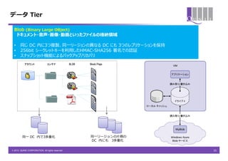データ Tier

  Blob (Binary Large OBject)
   ドキュメント・音声・画像・動画といったファイルの格納領域

  •    同じ DC 内に3つ複製、同一リージョンの異なる DC にも 3つのレプリケーションを保持
  •    256bit シークレットキーを利用したHMAC-SHA256 署名での認証
  •    スナップショット機能によるバックアップ/リカバリ
           アカウント               コンテナ              BLOB   Block/Page




         同一 DC 内で3多重化                                   同一リージョンの片側の
                                                        DC 内にも 3多重化

© 2013 QUNIE CORPORATION. All rights reserved.                        25
 