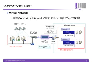 ネットワークセキュリティ

          Virtual Network

              顧客 GW と Virtual Network の間で IPv4ベースの IPSec VPN接続

                     顧客ネットワーク
                                                                                                    Windows Azure
                                                                          G/W サブネット
                                                                         192.168.100.0/24
                                                                                                 Subnet 1
                                                                           G/W アドレス
                                                 G/W アドレス                                              サブネット
                                                                           xxx.xx.xx.xxx
                                                 131.57.23.xxx                                         アドレス
                                                                                                     192.168.1.0/24


                                                                                                 Subnet 2
                                                                      S2S
                                                                   VPN Tunnel       Virtual            サブネット
                                                                                   Network             アドレス

                                                                 サブネットマスクを                           192.168.2.0/24
           アドレス空間 10.10.200.0/24
                                                                    登録
                                                                                              アドレス空間 192.168.0.0/16




© 2013 QUNIE CORPORATION. All rights reserved.                                                                        27
 