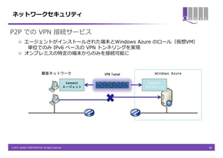 ネットワークセキュリティ


P2P での VPN 接続サービス
           エージェントがインストールされた端末とWindows Azure のロール（仮想VM）
            単位でのみ IPv6 ベースの VPN トンネリングを実現
           オンプレミスの特定の端末からのみを接続可能に



                           顧客ネットワーク                         VPN Tunnel       Windows Azure

                                                  Connect                 Connect
                                                 エージェント                  エージェント




© 2013 QUNIE CORPORATION. All rights reserved.                                               28
 