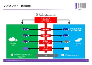 ハイブリッド                              統合管理



                                                 モニタリング
                                                  障害監視
                                                 パフォーマンス



                                                  構成管理     作成/展開/起動/
                                                           停止/削除/増減


                                                  相互移行


                                                  仮想VM
          プライベート                                 バックアップ        パブリック
           クラウド                                                クラウド

                                                  データ
                                                 バックアップ


                                                   VPN
                             Hyper-V
© 2013 QUNIE CORPORATION. All rights reserved.                         32
 