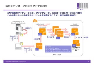 活用シナリオ                                プロジェクトでの利用

     SAP環境のマイグレーション、アップグレード、ユニコードコンバージョンそれぞ
     れの処理において必要十分なリソースを確保することで、移行時間を最適化

               R/3 Enterprise Ext.2.0
             Solaris/Oracle/NonUnicode
                                                       R/3 Ent. Ext.2.0 -> ERP6.0                                        ERP6.0
                                                           Windows/MSSQL                                            Windows/MSSQL
                                                             /NonUnicode                                                /Unicode
                                           Export
                                                                  SAP                                                   SAP
                       既存R/3
                                                                                           エクスポート
                       開発環境                                   m2.2x                                                  m2.4x
                                                                                            インポート
           Exportデー                                                                          サーバ
           タダウンロ
                                                                            Export         c1.x       Import                  インスタンス切換
           ード
                                                     Import
                                                                                                                             SAP

                                                        インポート                                                           m1
                                                         サーバ             m1: Large
                                                                                                                      ERP開発環境
                                          Exportデー                       c1.x: High CPU Medium
                                                                                                                      兼アセスメント
                                                       c1.x              m2.2x: High Memory Double Extra Large
                                          タアップロ                                                                          環境
                                                                         m2.4x: High Memory Quadruple Extra Large
                                          ード
                                                                                    AWS Cloud



© 2013 QUNIE CORPORATION. All rights reserved.                                                                                       35
 