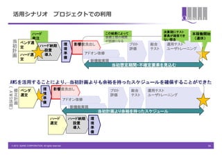活用シナリオ                                プロジェクトでの利用


                                                                            この結果によって               決算期にテスト
                       ハード                                                                         要員が確保でき
                                                                                                             本稼働開始
           当           発注                                                   後続工程の期間
                                                                                                   ない懸念       （連休）
           初       ベンダ選                                   環    影響度洗出し
                                                                            が明確になる
                                                                                       プロト   総合    運用テスト
           計       定      ハード納期
                           設置                             境                            評価    テスト   ユーザトレーニング
           画                                              準        アドオン改修
                   ハード選    導入
                   定                                      備
                                                                      新機能実現
                                                                              当初想定期間・不確定要素を見込む



AWSを活用することにより、当初計画よりも余裕を持ったスケジュールを確保することができた
（
               修                      環        影響度洗出し
               正   ベンダ                                                        プロト      総合    運用テスト
AWS




                                      境
               計   選定                                                         評価       テスト   ユーザトレーニング
     活         画                      準                   アドオン改修
     用                                備
 ）                                                            新機能実現
                                                                          当初計画より余裕を持ったスケジュール
                                            ハード               ハード納期   環
                                            選定                 設置     境
                                                               導入     準
                                                                      備


         © 2013 QUNIE CORPORATION. All rights reserved.                                                          36
 