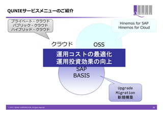 QUNIEサービスメニューのご紹介

   プライベート・クラウド
                                                                        Hinemos for SAP
    パブリック・クラウド
                                                                       Hinemos for Cloud
   ハイブリッド・クラウド



                                                 クラウド           OSS
                                                 運用コストの最適化
                                                 運用投資効果の向上
                                                         SAP
                                                        BASIS

                                                                       Upgrade
                                                                      Migration
                                                                       新規構築

© 2013 QUNIE CORPORATION. All rights reserved.                                             38
 