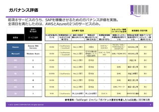 ガバナンス評価

前項８サービスのうち、SAPを稼働させるためのガバナンス評価を実施。
全項目を満たしたのは、AWSとAzureの2つのサービスのみ。




                                                 参考資料：TechTarget ジャパン「ガバナンス要求を考慮したIaaS比較」2012年10月
© 2013 QUNIE CORPORATION. All rights reserved.                                                      4
 