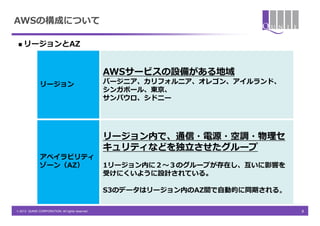 AWSの構成について

  リージョンとAZ




                                                 AWSサービスの設備がある地域
              リージョン                              バージニア、カリフォルニア、オレゴン、アイルランド、
                                                 シンガポール、東京、
                                                 サンパウロ、シドニー




                                                 リージョン内で、通信・電源・空調・物理セ
                                                 キュリティなどを独立させたグループ
              アベイラビリティ
              ゾーン（AZ）                            1リージョン内に２～３のグループが存在し、互いに影響を
                                                 受けにくいように設計されている。

                                                 S3のデータはリージョン内のAZ間で自動的に同期される。

© 2013 QUNIE CORPORATION. All rights reserved.                                  8
 