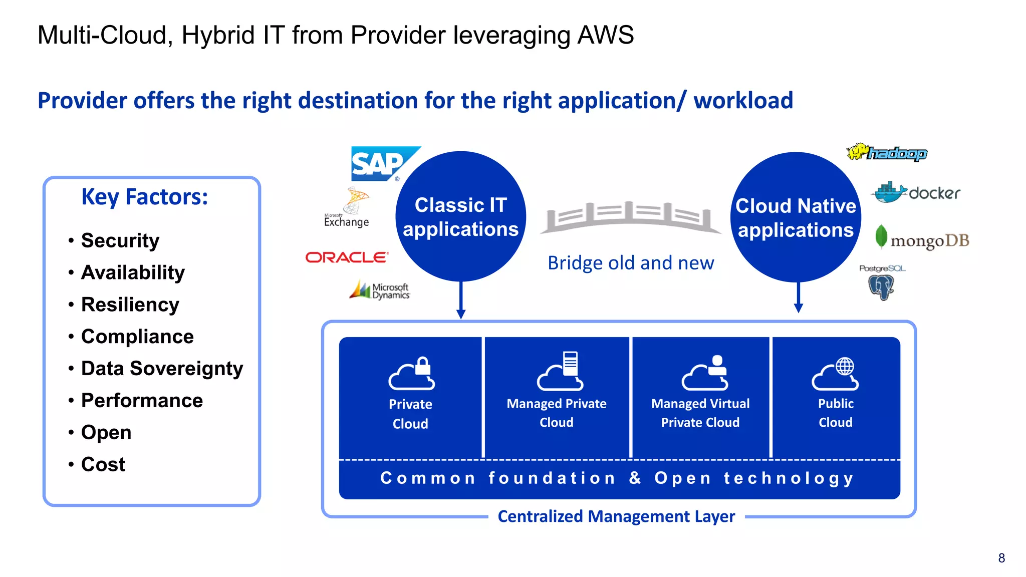 Sap on aws cloud technology proposition | PPT