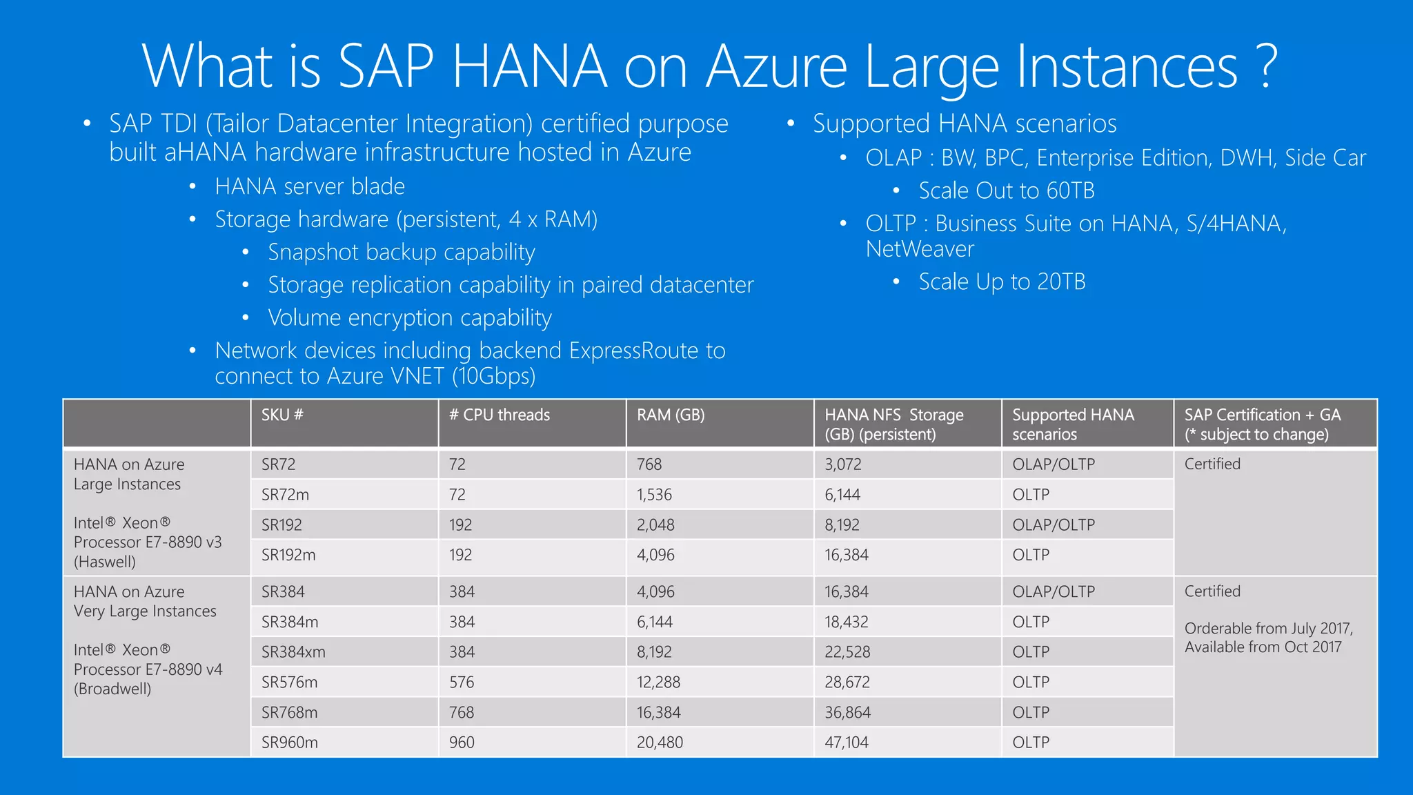 What is SAP HANA on Azure Large Instances ?
• SAP TDI (Tailor Datacenter Integration) certified purpose
built aHANA hardware infrastructure hosted in Azure
• HANA server blade
• Storage hardware (persistent, 4 x RAM)
• Snapshot backup capability
• Storage replication capability in paired datacenter
• Volume encryption capability
• Network devices including backend ExpressRoute to
connect to Azure VNET (10Gbps)
SKU # # CPU threads RAM (GB) HANA NFS Storage
(GB) (persistent)
Supported HANA
scenarios
SAP Certification + GA
(* subject to change)
HANA on Azure
Large Instances
Intel® Xeon®
Processor E7-8890 v3
(Haswell)
SR72 72 768 3,072 OLAP/OLTP Certified
SR72m 72 1,536 6,144 OLTP
SR192 192 2,048 8,192 OLAP/OLTP
SR192m 192 4,096 16,384 OLTP
HANA on Azure
Very Large Instances
Intel® Xeon®
Processor E7-8890 v4
(Broadwell)
SR384 384 4,096 16,384 OLAP/OLTP Certified
Orderable from July 2017,
Available from Oct 2017
SR384m 384 6,144 18,432 OLTP
SR384xm 384 8,192 22,528 OLTP
SR576m 576 12,288 28,672 OLTP
SR768m 768 16,384 36,864 OLTP
SR960m 960 20,480 47,104 OLTP
• Supported HANA scenarios
• OLAP : BW, BPC, Enterprise Edition, DWH, Side Car
• Scale Out to 60TB
• OLTP : Business Suite on HANA, S/4HANA,
NetWeaver
• Scale Up to 20TB
 