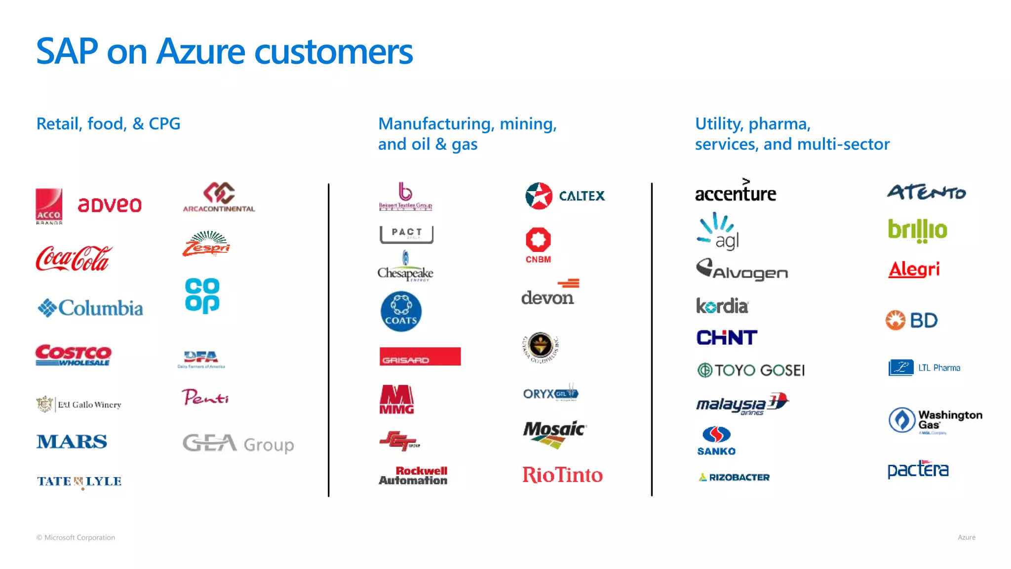 © Microsoft Corporation
SAP on Azure customers
Retail, food, & CPG Utility, pharma,
services, and multi-sector
Manufacturing, mining,
and oil & gas
 