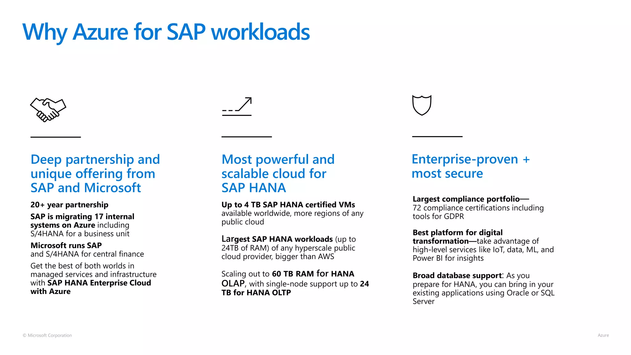 © Microsoft Corporation
Why Azure for SAP workloads
Deep partnership and
unique offering from
SAP and Microsoft
Most powerful and
scalable cloud for
SAP HANA
Enterprise-proven +
most secure
 