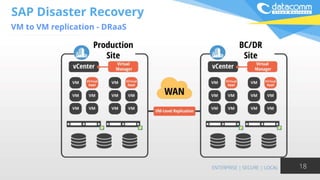 SAP Disaster Recovery
VM to VM replication - DRaaS
18
 
