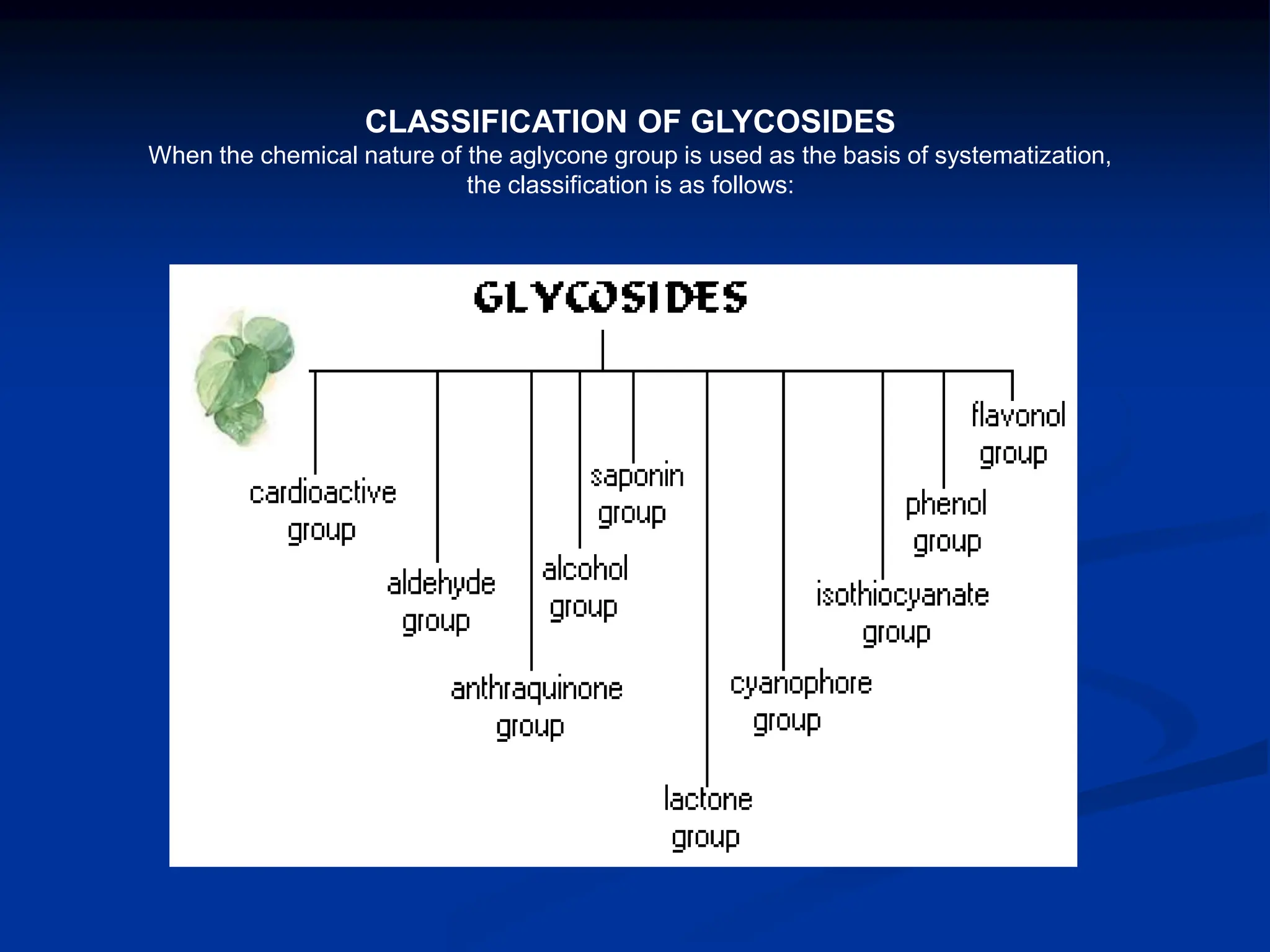 CLASSIFICATION OF GLYCOSIDES
When the chemical nature of the aglycone group is used as the basis of systematization,
the classification is as follows:
 