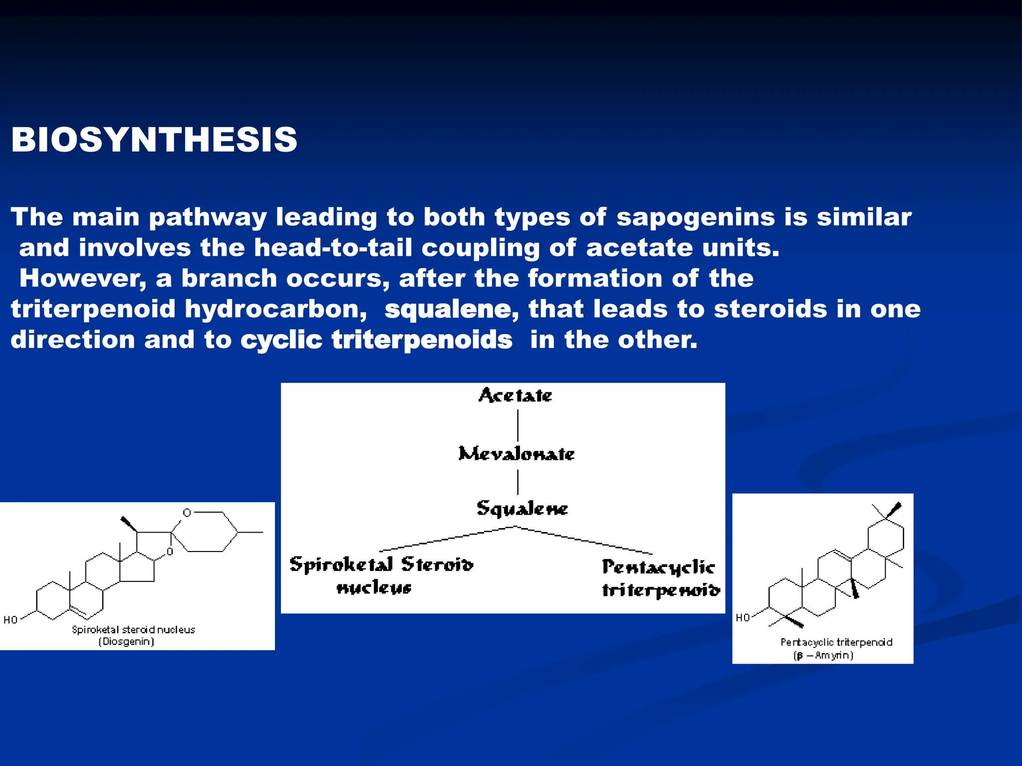 BIOSYNTHESIS
The main pathway leading to both types of sapogenins is similar
and involves the head-to-tail coupling of acetate units.
However, a branch occurs, after the formation of the
triterpenoid hydrocarbon, squalene, that leads to steroids in one
direction and to cyclic triterpenoids in the other.
 