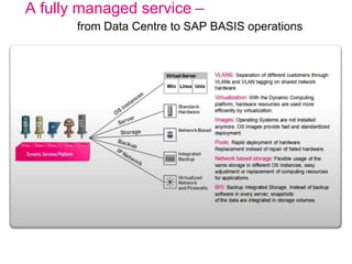 A fully managed service –
from Data Centre to SAP BASIS operations
 