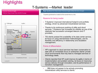 Highlights
T-Systems ---Market leader
T-Systems positioned as Leader for the second time in a row.
Reasons for being Leader
 T-Systems' improved international footprint and portfolio
strategy, driven by advanced industrialized services.
 Thanks to its continuous pushing of utility and cloud
services, T-Systems has increased its visibility as one of the
relatively few successful converged telecom and IT
providers.
 TSI clients praised the availability of its data center service,
its focus on using standardized methodologies, and its
flexibility and efficiency in relationship and escalation
management.
Points of differentiation
 HP's approach to cloud services has been conservative to
date with an immediate focus on enterprise clients' private
cloud environments that may lead to managed services or
technology deals.
 Clients reported that HP could improve its agility in terms of
implementation and problem solving, its focus on improving
service delivery through innovation, and its performance in
transition management.
 … IBM does not appear to be actively promoting
industrialized utility services to clients.
Magic QuadrantforDataCenterOutsourcing& UtilityServices,Europe
As of July2011
Abilitytoexecute
Nicheplayers Visionaries
Challengers Leaders
Completenessofvision
GartnerMarketInsight
MQforDataCenterOuts.& IUS,Europe
IBM
HP
CSC
Fujits
u
Capgemi
ni
Atos
Origin
Siemens IT
Solutions
and Services
HCL Technologies
Orange
Business
Services
Telefonica
Steria
Logic
a
T-Systems
 