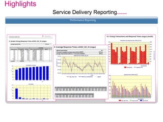 Highlights
Service Delivery Reporting.....
Performance Reporting
 