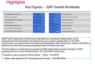 Highlights
Key Figures – SAP Overall Worldwide.
SAPApplicationConsultants 2,359
SAPBasisConsultants 1130
CertifiedSAPBasisConsultants >630
2,517TB DatabaseVolume
53TB LargestDatabase
806GB AverageDatabaseSize
7,350,250 NamedSAP User
3,634,716 NamedSAP Usersproductive
88,643user LargestSAPSystem
2,618user AverageSAP SystemSAPInstallations 3,854
SAPInstallationsproductive 1.285
TotalnumberofinstalledSAPS 27,636,875
TotalnumberofSAPcustomers 507
SAPS (SAP Application Performance Standard) is a hardware-independent unit of
measurement that describes the performance of a system configuration in the SAP
environment. It is derived from the Sales and Distribution (SD) benchmark, where 100 SAPS is
defined as 2,000 fully business processed order line items per hour.
This throughput is achieved by processing 6,000 dialog steps (screen changes), 2,000
postings per hour in the SD Benchmark, or 2,400 SAP transactions.
•T-Systems uses concept of Slices where 1 Slice ~ 80 SAPS
• 1 Slice also equals 2137 Transactions per minute , 512 MB RAM..
 