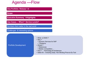 One Portfolio Release 1.6
Scope
Executive Summary Highlights
Use Cases – When? Service Levels?
Numbers that matter in the real world …..
Challenges & interesting options
• What is DS4S ?
• Why ?
• Dynamic Services for SAP
• T-Systems
• Where ?
• References
• Market, Competition….
• How ? – Technology & Architecture
• Sales Kit – including ready Non Binding Price-to-Go Tool
Portfolio Development
Agenda ---Flow
 