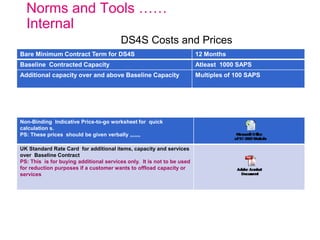 Norms and Tools ……
Internal
DS4S Costs and Prices
Bare Minimum Contract Term for DS4S 12 Months
Baseline Contracted Capacity Atleast 1000 SAPS
Additional capacity over and above Baseline Capacity Multiples of 100 SAPS
Non-Binding Indicative Price-to-go worksheet for quick
calculation s.
PS: These prices should be given verbally ,,,,,,,
UK Standard Rate Card for additional items, capacity and services
over Baseline Contract
PS: This is for buying additional services only. It is not to be used
for reduction purposes if a customer wants to offload capacity or
services
 
