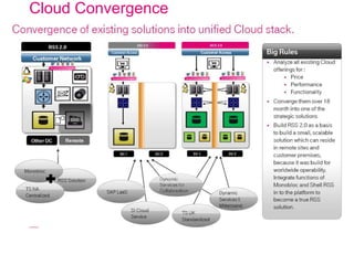 Cloud Convergence
 