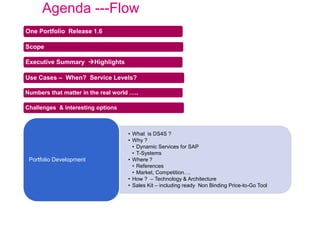 One Portfolio Release 1.6
Scope
Executive Summary Highlights
Use Cases – When? Service Levels?
Numbers that matter in the real world …..
Challenges & interesting options
• What is DS4S ?
• Why ?
• Dynamic Services for SAP
• T-Systems
• Where ?
• References
• Market, Competition….
• How ? – Technology & Architecture
• Sales Kit – including ready Non Binding Price-to-Go Tool
Portfolio Development
Agenda ---Flow
 