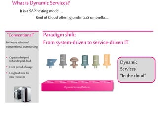 Dynamic
Services
“In the cloud”
What is DynamicServices?
It is a SAP hosting model....
Kind of Cloud offering under IaaS umbrella....
In-housesolution/
conventional outsourcing
 Capacity designed
tohandle peak load
 Fixed period of usage
 Long lead time for
new resources
“Conventional” Paradigm shift:
From system-driven to service-driven IT
DynamicServicesPlatform
 