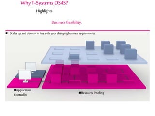 ResourcePooling
Application
Controller
Why T-Systems DS4S?
Highlights
Business flexibility.
 Scales up and down – inline with yourchangingbusiness requirements.
 