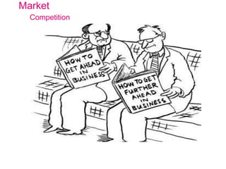 Market
Competition
 
