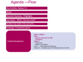 One Portfolio Release 1.6
Scope
Executive Summary Highlights
Use Cases – When? Service Levels?
Numbers that matter in the real world …..
Challenges & interesting options
• What is DS4S ?
• Why ?
• Dynamic Services for SAP
• T-Systems
• Where ?
• References
• Market, Competition….
• How ? – Technology & Architecture
• Sales Kit – including ready Non Binding Price-to-Go Tool
Portfolio Development
Agenda ---Flow
 