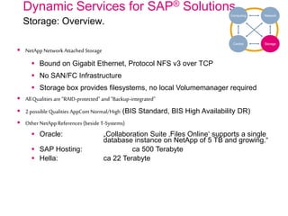 Dynamic Services for SAP® Solutions.
Storage: Overview.
NetworkComputing
Control Storage
 NetAppNetworkAttached Storage
 Bound on Gigabit Ethernet, Protocol NFS v3 over TCP
 No SAN/FC Infrastructure
 Storage box provides filesystems, no local Volumemanager required
 All Qualities are “RAID-protected” and “Backup-integrated”
 2possible Qualities AppCom Normal/High (BIS Standard, BIS High Availability DR)
 Other NetApp References (beside T-Systems)
 Oracle: „Collaboration Suite ‚Files Online‘ supports a single
database instance on NetApp of 5 TB and growing.“
 SAP Hosting: ca 500 Terabyte
 Hella: ca 22 Terabyte
 