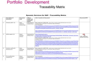 Portfolio Development
Traceability Matrix
Dynamic Services for SAP - Traceability Matrix
Description of
document
Document
Lead
Where
Used/ Last
Reviewed
By/On
Link / Location of Document Document/PDF
1 Elevator pitch (1) Sales
/Andrew
Clinton (AC)
Reviewed by
AK,AC,PV,SL
Also material in SPOT ON - (https://spot-on.telekom.de/#p=S8cd432de-ebe7-4c67-a614-
5675b8a57465&s=I3F397384-F273-4BE2-B6E1-228611436750&t=c)
UK sharepoint:
http://q4ukldsy112/SiteDirectory/ssm/PnMMDT/Docs/Campaign%20Development%2
0Management/Dynamic%20SAP/Presentations/Customer%20Presentation%20Dynam
ic%20Services%20for%20Infrastructure_112010_EN.ppt
http://q4ukldsy112/SiteDirectory/ssm/PnMMDT/Docs/Campaign%20Development%2
0Management/Dynamic%20SAP/Presentations/2011_e_aofsap_elevator_pitch.ppt
2 White papers (1) Sales/
Andrew
Clinton
Reviewed by
AK,AC,PV,SL
http://download.sczm.t-
systems.de/ContentPool/en/StaticPage/29/46/29466_WhitePaper_Dynamic-Services-
ps.pdf?client=t-systems.com.sg
Also material in SPOT ON - (https://spot-on.telekom.de/#p=S8cd432de-ebe7-4c67-a614-
5675b8a57465&s=I3F397384-F273-4BE2-B6E1-228611436750&t=c)
UK Share point
http://q4ukldsy112/SiteDirectory/ssm/PnMMDT/Docs/Forms/AllItems.aspx?RootFold
er=%2fSiteDirectory%2fssm%2fPnMMDT%2fDocs%2fCampaign%20Development%20
Management%2fDynamic%20SAP%2fWhite%20papers%20%2d%20reference%20mat
erial&FolderCTID=&View=%7b97756054%2dB81F%2d4D29%2d9A4F%2d1F45EE021D
A6%7d
29466_WhitePaper_
Dynamic-Services-ps.pdf
3 Solution outline &
brochure (1)
Sales
/Andrew
Clinton
Reviewed by
AK,AC,PV,SL
Also material in SPOT ON - (https://spot-on.telekom.de/#p=S8cd432de-ebe7-4c67-a614-
5675b8a57465&s=I3F397384-F273-4BE2-B6E1-228611436750&t=c)
UK sharepoint
http://q4ukldsy112/SiteDirectory/ssm/PnMMDT/Docs/Campaign%20Development%2
0Management/Dynamic%20SAP/White%20papers%20-
%20reference%20material/Dynamic%20SAP%20Data%20Sheet_Final.pdf
4 Pre-qualification
material (1)
Sales/
Andrew
Clinton
Reviewed by
AK,AC,PV,SL
UK sharepoint
http://q4ukldsy112/SiteDirectory/ssm/PnMMDT/Docs/Campaign%20Development%2
0Management/Dynamic%20SAP/Campaigns/SAP%20questionnaire%20-%20v1.1.xls
 