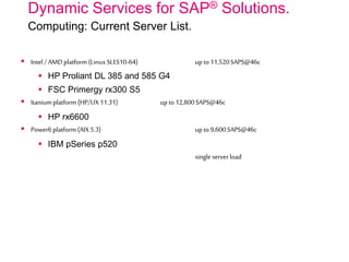 Dynamic Services for SAP® Solutions.
Computing: Current Server List.
 Intel / AMD platform (LinuxSLES10-64) up to 11,520SAPS@46c
 HP Proliant DL 385 and 585 G4
 FSC Primergy rx300 S5
 Itaniumplatform (HP/UX 11.31) up to 12,800SAPS@46c
 HP rx6600
 Power6 platform (AIX 5.3) up to 9,600SAPS@46c
 IBM pSeries p520
single server load
 