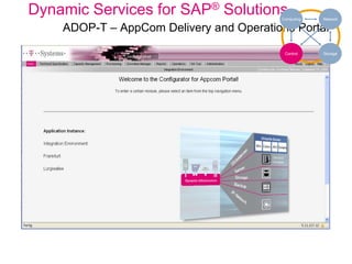 Dynamic Services for SAP® Solutions.
ADOP-T – AppCom Delivery and Operations Portal
NetworkComputing
Control Storage
 