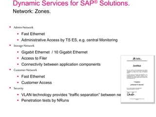 Dynamic Services for SAP® Solutions.
Network: Zones.
 Admin-Network
 Fast Ethernet
 Administrative Access by TS ES, e.g. central Monitoring
 Storage-Network
 Gigabit Ethernet / 10 Gigabit Ethernet
 Access to Filer
 Connectivity between application components
 Customer-Network
 Fast Ethernet
 Customer Access
 Security
 VLAN technology provides “traffic separation” between networks
 Penetration tests by NRuns
 